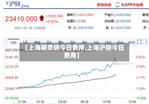 【上海期货锌今日费用,上海沪锌今日费用】