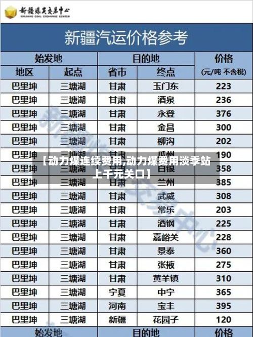 【动力煤连续费用,动力煤费用淡季站上千元关口】-第3张图片