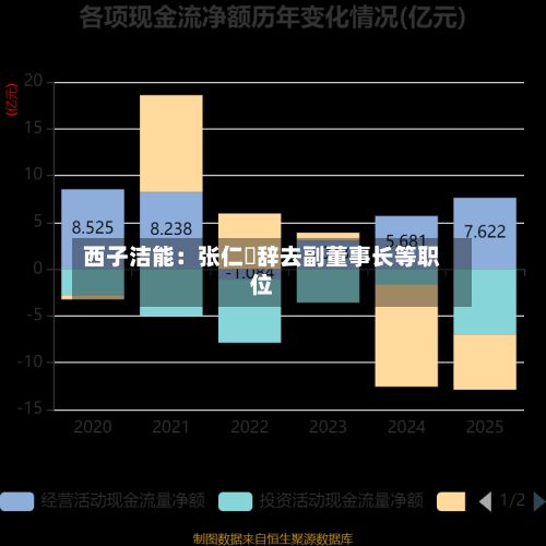 西子洁能:张仁嚇辞去副董事长等职位