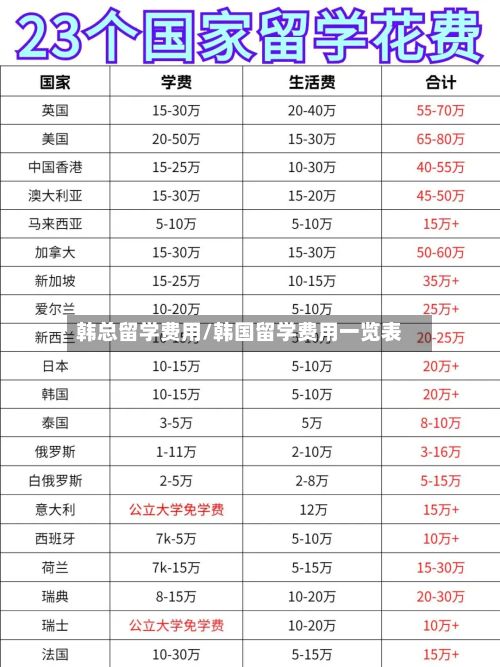 韩总留学费用/韩国留学费用一览表