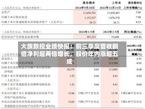 大族数控业绩快报：前三季度营收翻倍净利超两倍增长，股价年内涨超五成-第2张图片
