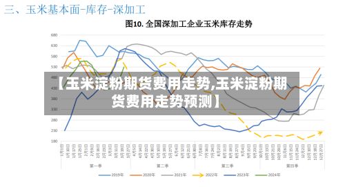 【玉米淀粉期货费用走势,玉米淀粉期货费用走势预测】