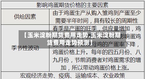 【玉米淀粉期货费用走势,玉米淀粉期货费用走势预测】-第2张图片