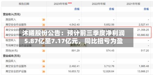 沐曦股份公告：预计前三季度净利润5.87亿至7.17亿元，同比扭亏为盈-第1张图片