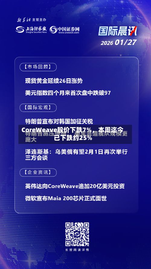CoreWeave股价下跌7%，本周迄今已下跌约25%-第1张图片