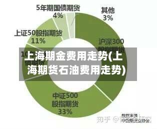 上海期金费用走势(上海期货石油费用走势)
