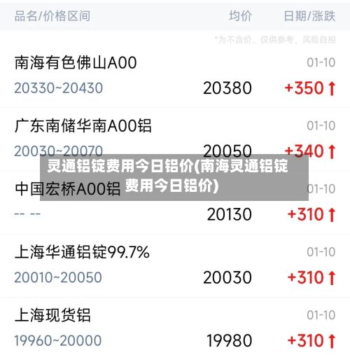 灵通铝锭费用今日铝价(南海灵通铝锭费用今日铝价)