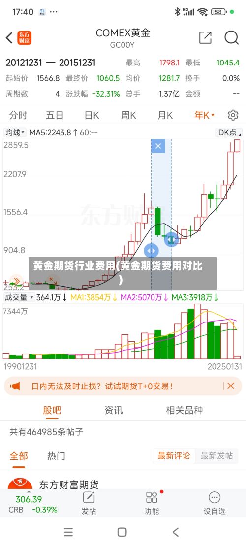 黄金期货行业费用(黄金期货费用对比)