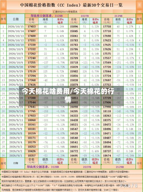 今天棉花啥费用/今天棉花的行情