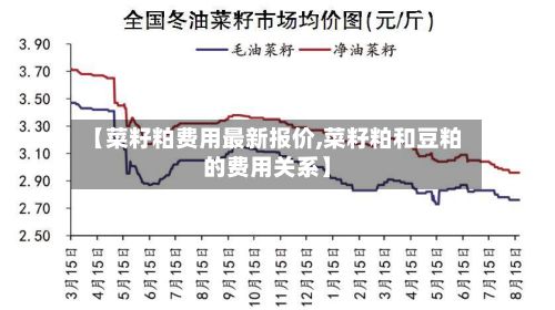 【菜籽粕费用最新报价,菜籽粕和豆粕的费用关系】