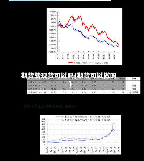 期货转现货可以吗(期货可以做吗)