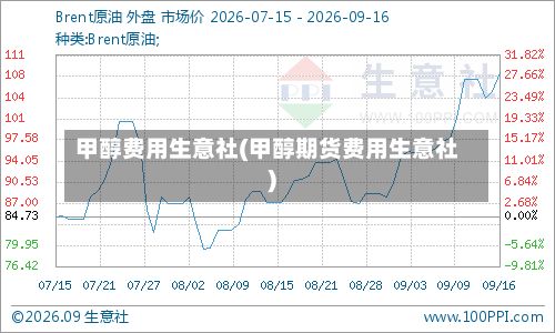甲醇费用生意社(甲醇期货费用生意社)-第2张图片