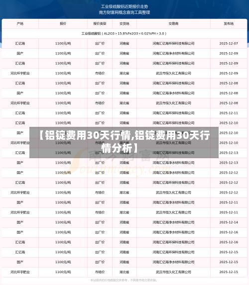 【铝锭费用30天行情,铝锭费用30天行情分析】-第2张图片