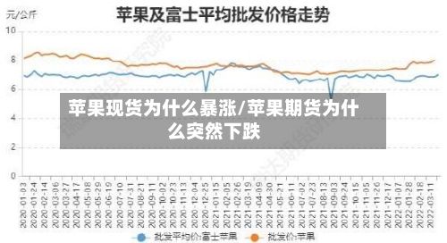 苹果现货为什么暴涨/苹果期货为什么突然下跌