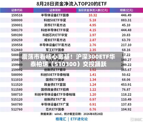 震荡市看核心宽基!沪深300ETF华泰柏瑞(510300)交投踊跃-第2张图片