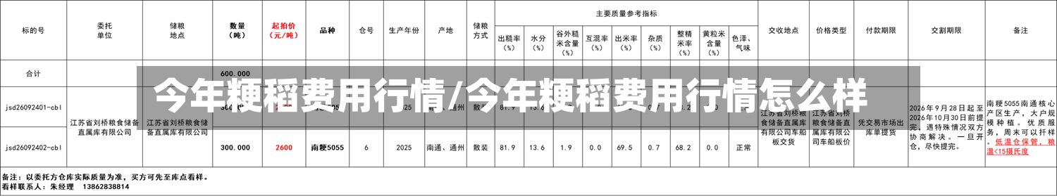 今年粳稻费用行情/今年粳稻费用行情怎么样-第3张图片