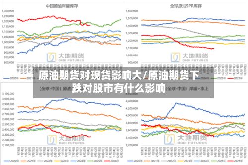 原油期货对现货影响大/原油期货下跌对股市有什么影响-第2张图片