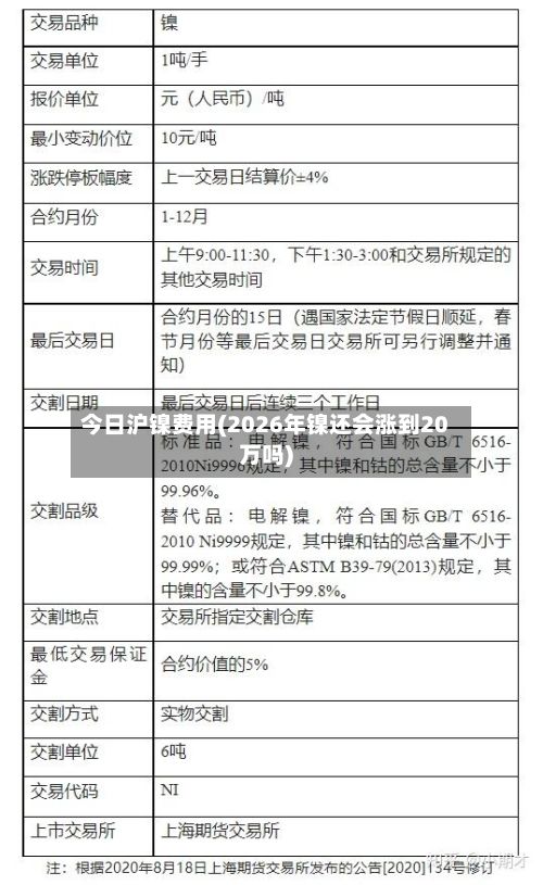 今日沪镍费用(2026年镍还会涨到20万吗)-第3张图片