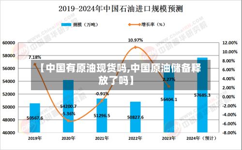【中国有原油现货吗,中国原油储备释放了吗】-第2张图片
