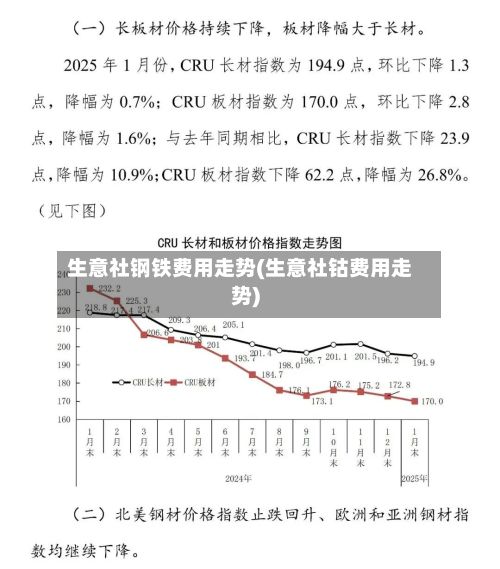 生意社钢铁费用走势(生意社钴费用走势)