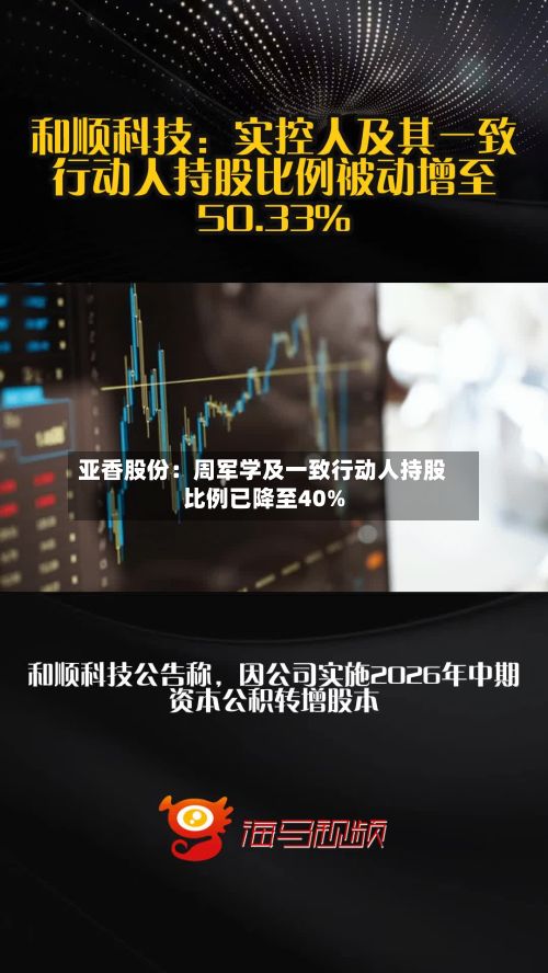 亚香股份：周军学及一致行动人持股比例已降至40%