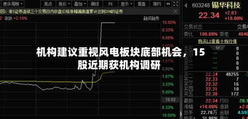 机构建议重视风电板块底部机会，15股近期获机构调研-第2张图片