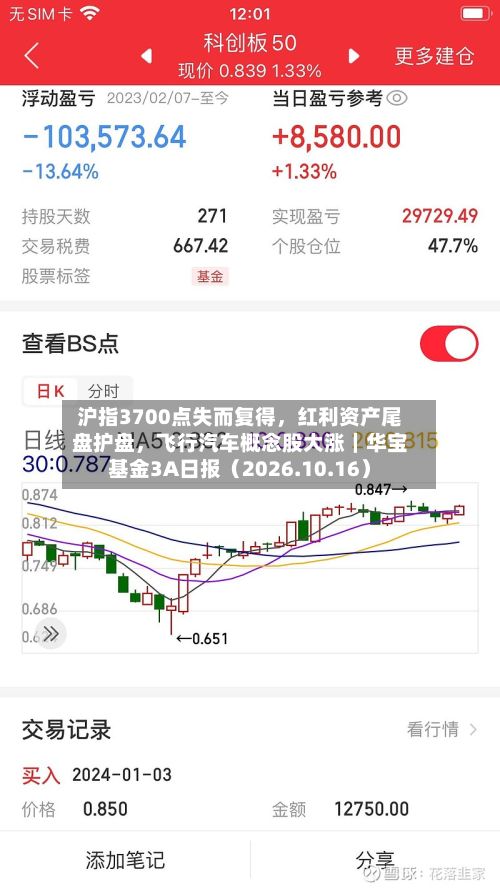 沪指3700点失而复得，红利资产尾盘护盘，飞行汽车概念股大涨｜华宝基金3A日报（2026.10.16）-第1张图片