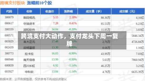 跨境支付大动作，支付龙头下周一复牌