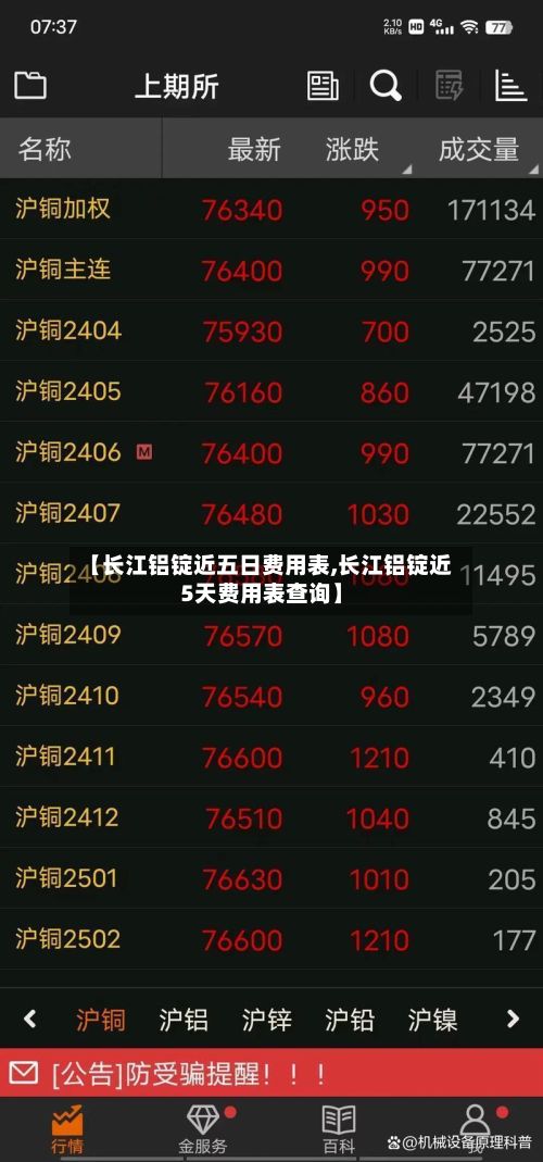 【长江铝锭近五日费用表,长江铝锭近5天费用表查询】-第3张图片
