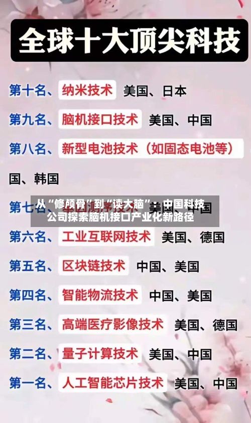 从“修颅骨”到“读大脑”：中国科技公司探索脑机接口产业化新路径-第2张图片