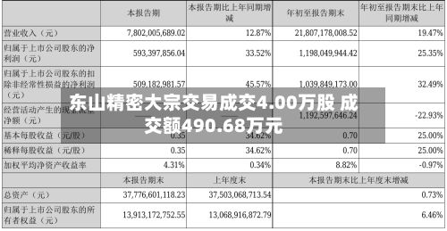 东山精密大宗交易成交4.00万股 成交额490.68万元-第3张图片