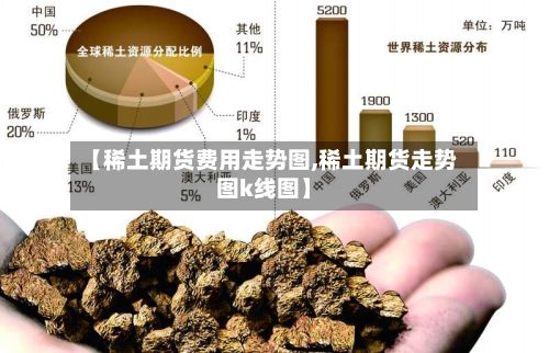 【稀土期货费用走势图,稀土期货走势图k线图】