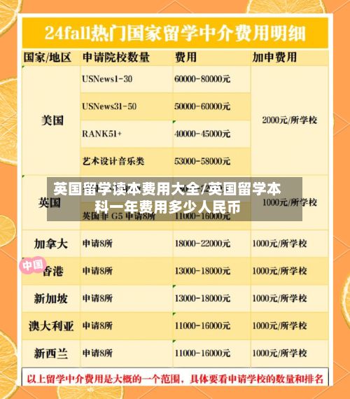 英国留学读本费用大全/英国留学本科一年费用多少人民币-第2张图片