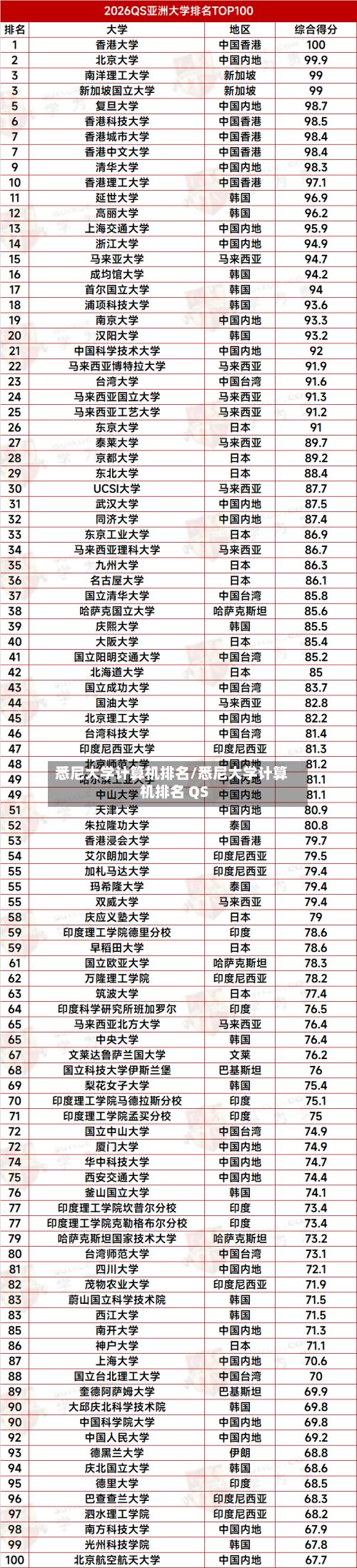 悉尼大学计算机排名/悉尼大学计算机排名 QS