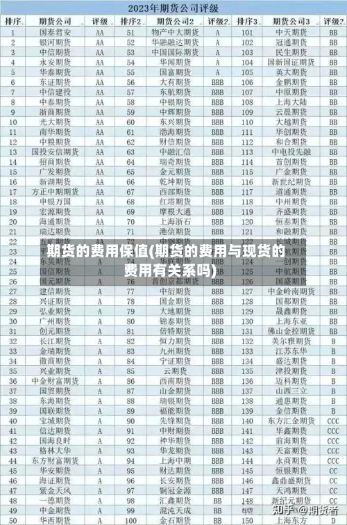 期货的费用保值(期货的费用与现货的费用有关系吗)