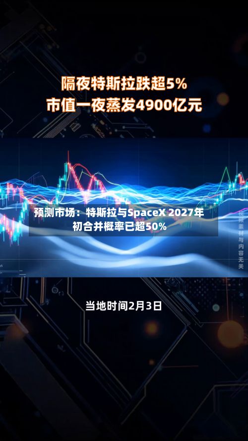 预测市场：特斯拉与SpaceX 2027年初合并概率已超50%