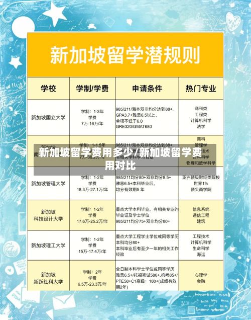 新加坡留学费用多少/新加坡留学费用对比