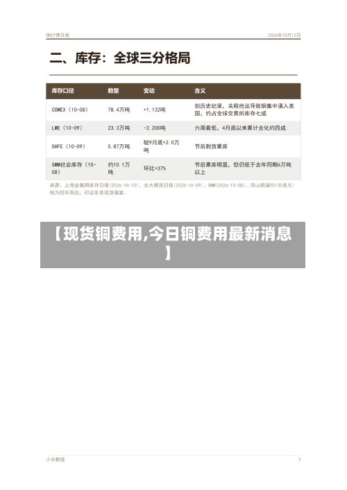 【现货铜费用,今日铜费用最新消息】-第2张图片