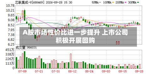 A股市场性价比进一步提升 上市公司积极开展回购