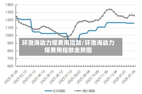 环渤海动力煤费用指数/环渤海动力煤费用指数走势图-第3张图片