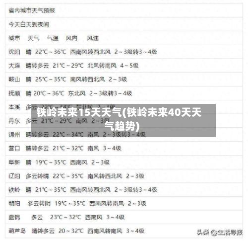 铁岭未来15天天气(铁岭未来40天天气趋势)
