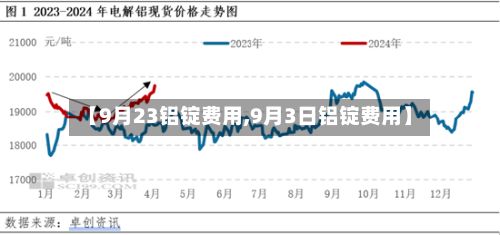 【9月23铝锭费用,9月3日铝锭费用】