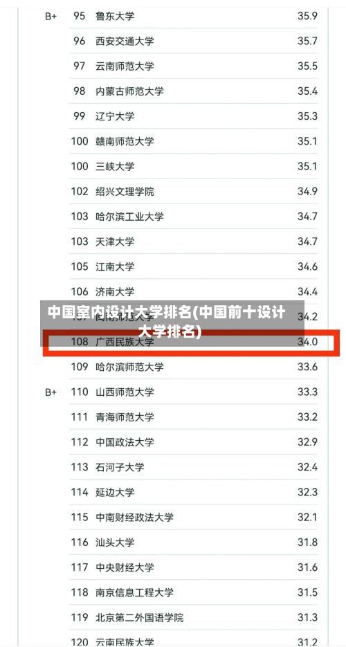 中国室内设计大学排名(中国前十设计大学排名)