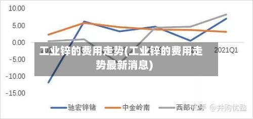 工业锌的费用走势(工业锌的费用走势最新消息)-第2张图片