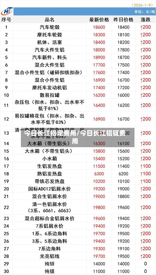 今日长江铝定费用/今日长江铝锭费用