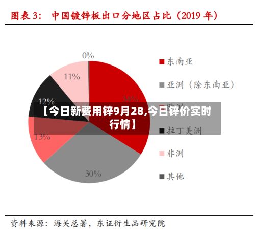 【今日新费用锌9月28,今日锌价实时行情】-第3张图片
