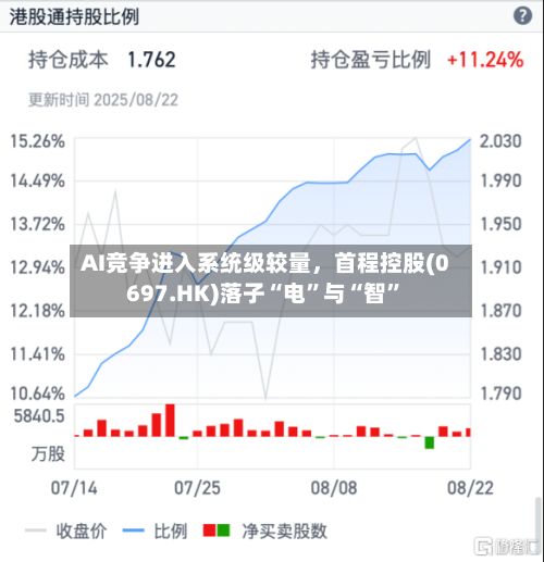 AI竞争进入系统级较量	，首程控股(0697.HK)落子“电”与“智”-第3张图片