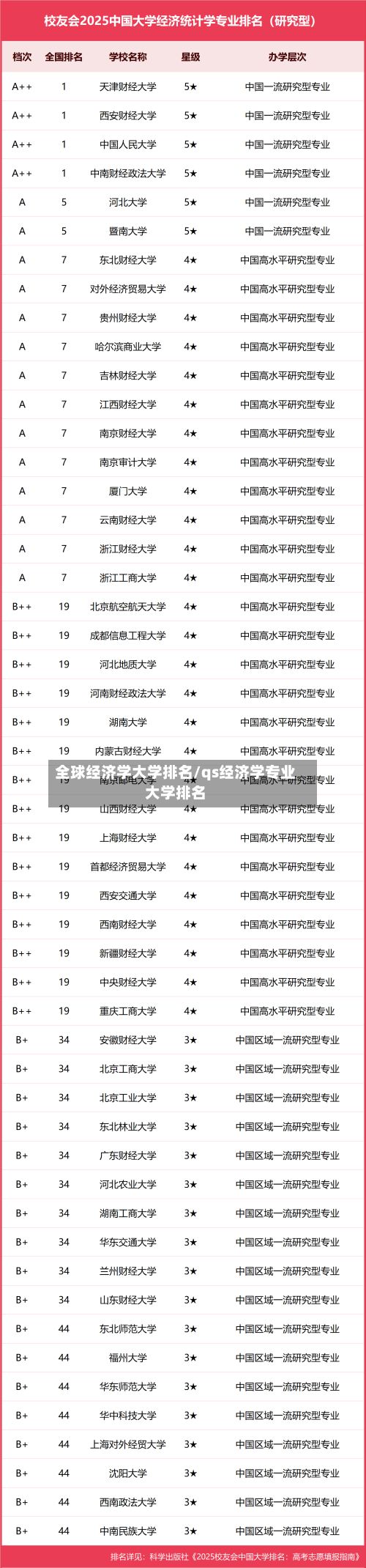 全球经济学大学排名/qs经济学专业大学排名-第2张图片