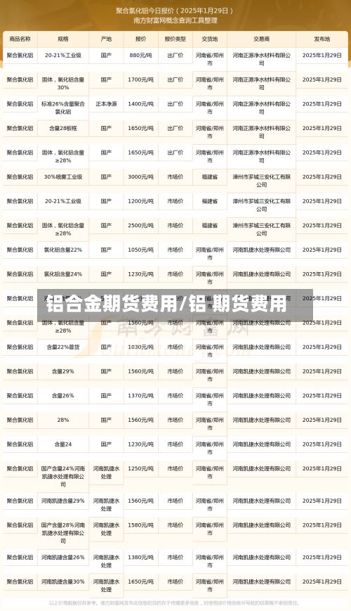 铝合金期货费用/铝 期货费用-第3张图片