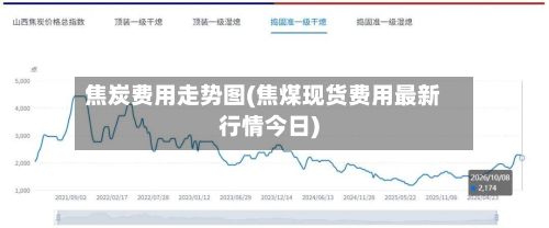 焦炭费用走势图(焦煤现货费用最新行情今日)-第2张图片